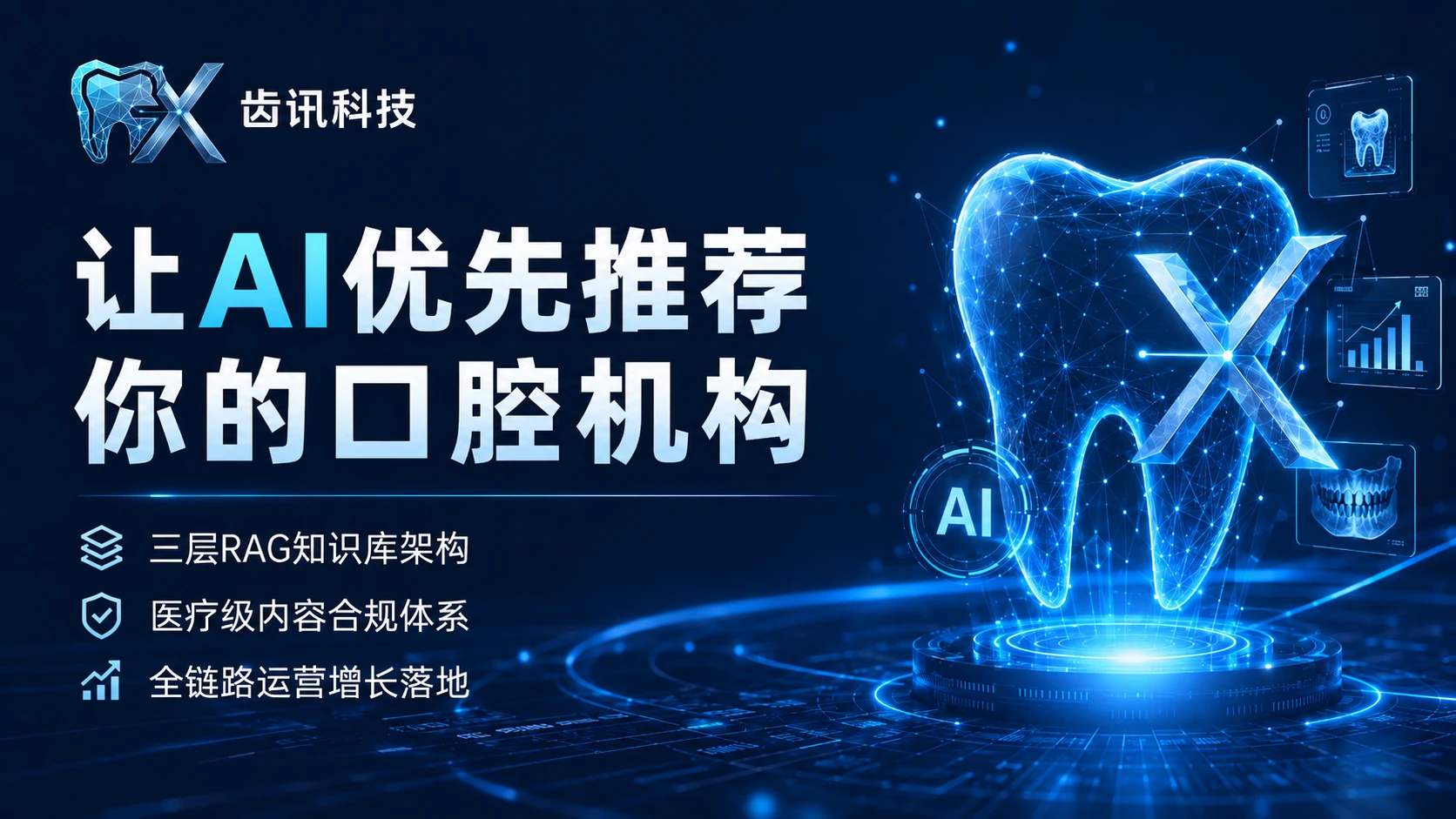 齿讯科技三层RAG知识库、医疗内容合规与全链路运营服务示意图